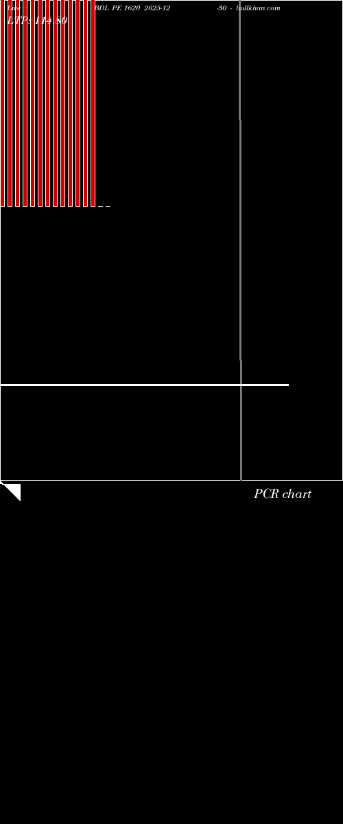  option chart BDL PE 1620 2025-12-30 