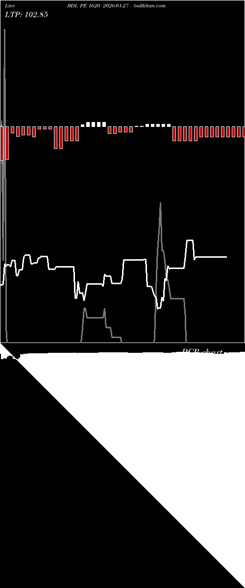  option chart BDL PE 1620 2026-01-27 