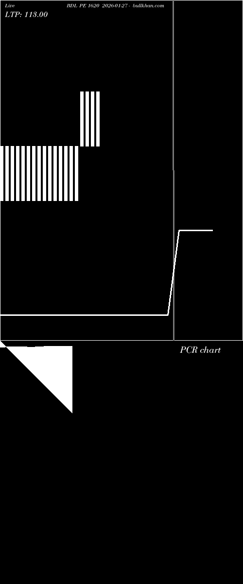  option chart BDL PE 1620 2026-01-27 