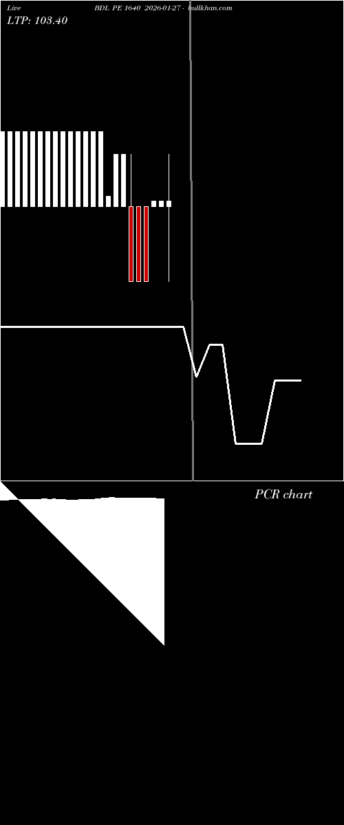  option chart BDL PE 1640 2026-01-27 
