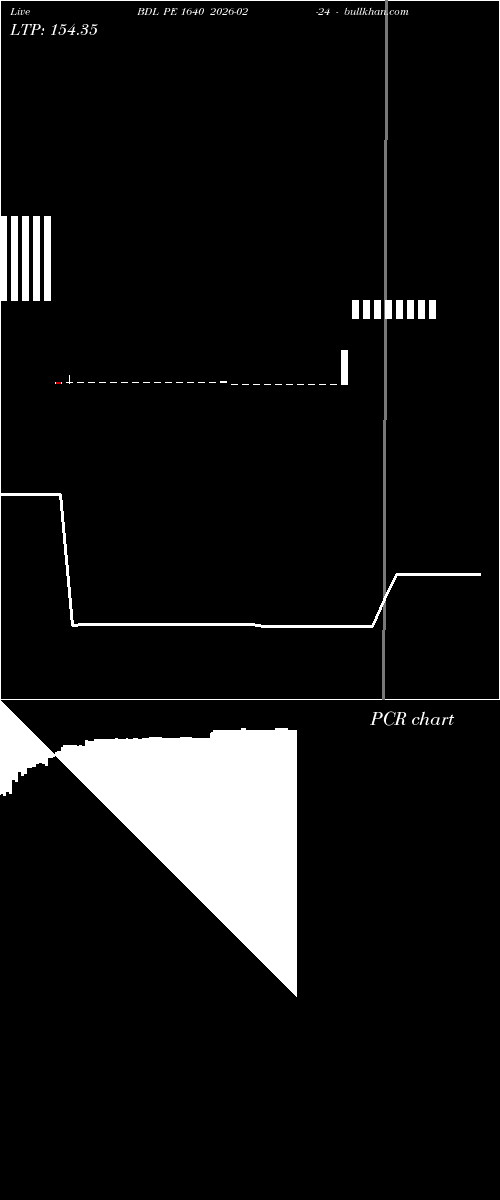  option chart BDL PE 1640 2026-02-24 