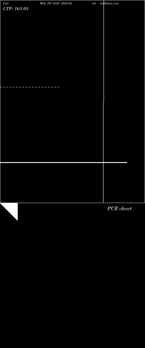  option chart BDL PE 1660 2026-02-24 