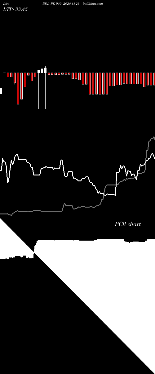  option chart BDL PE 960 2026-11-23 