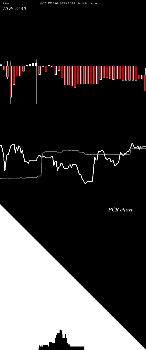  option chart BDL PE 980 2026-11-23 