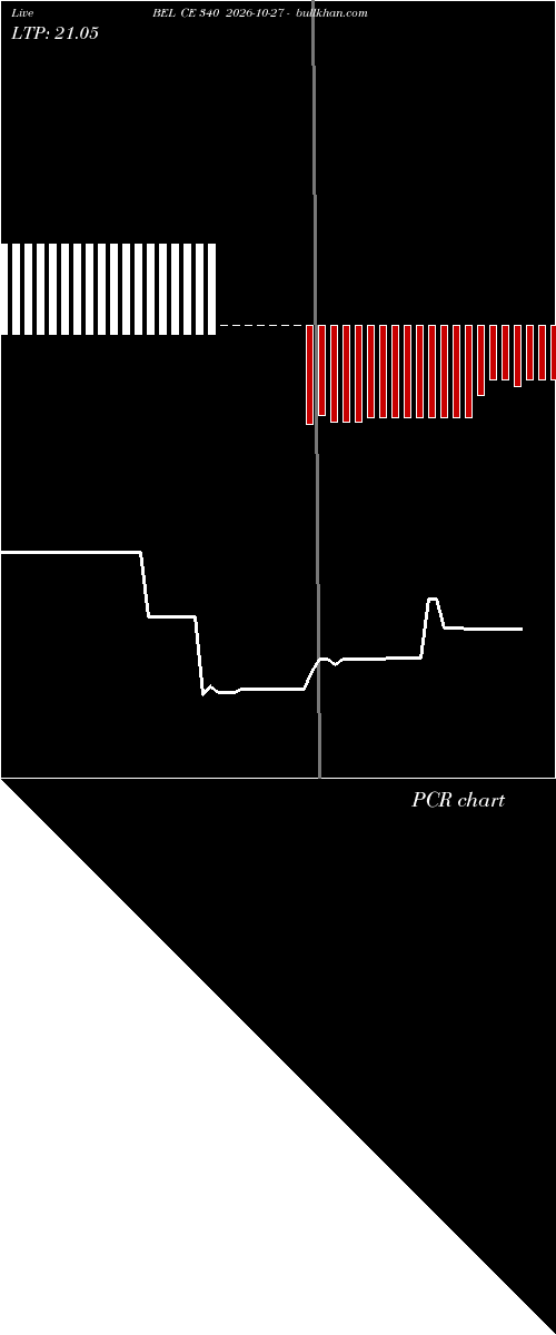  option chart BEL CE 340 2026-10-27 