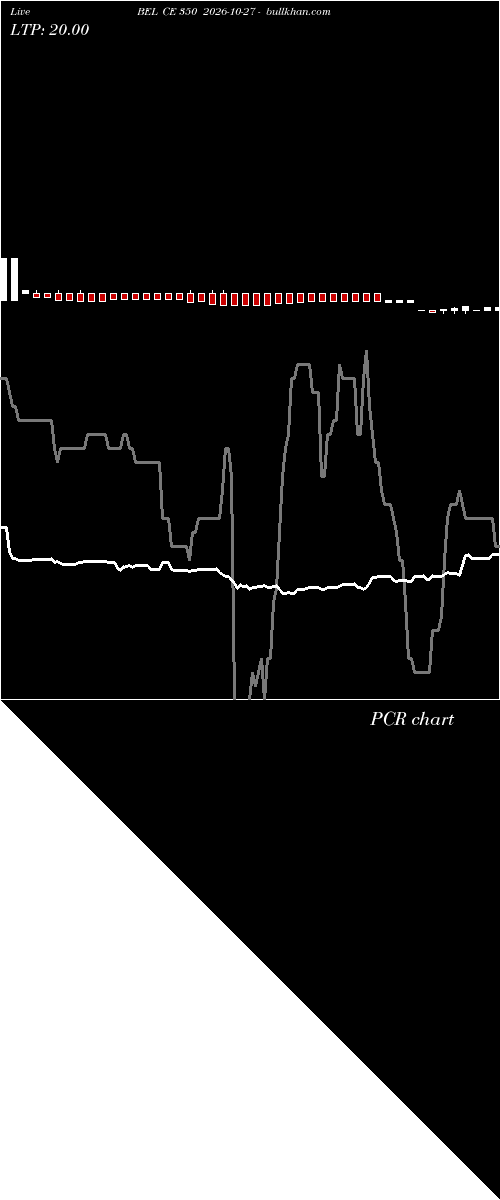  option chart BEL CE 350 2026-10-27 