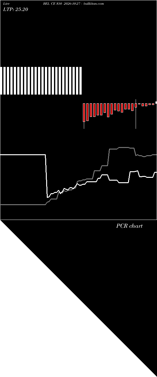  option chart BEL CE 350 2026-10-27 