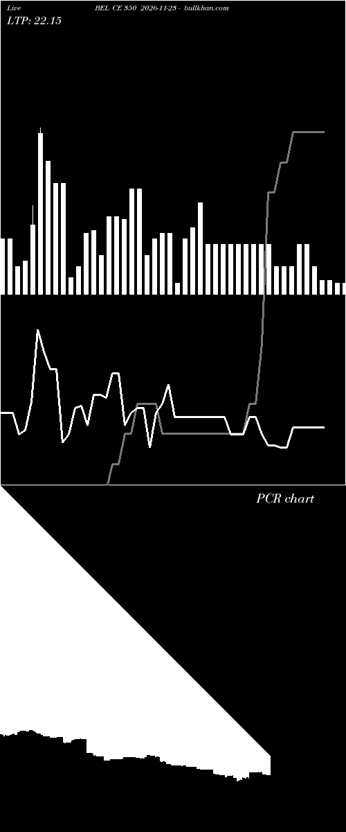  option chart BEL CE 350 2026-11-23 