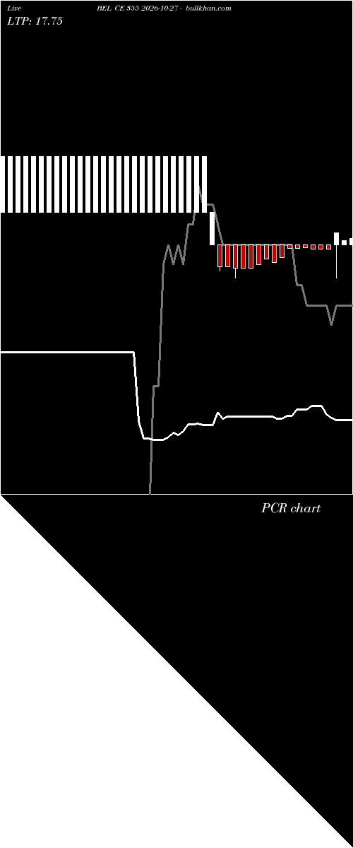  option chart BEL CE 355 2026-10-27 