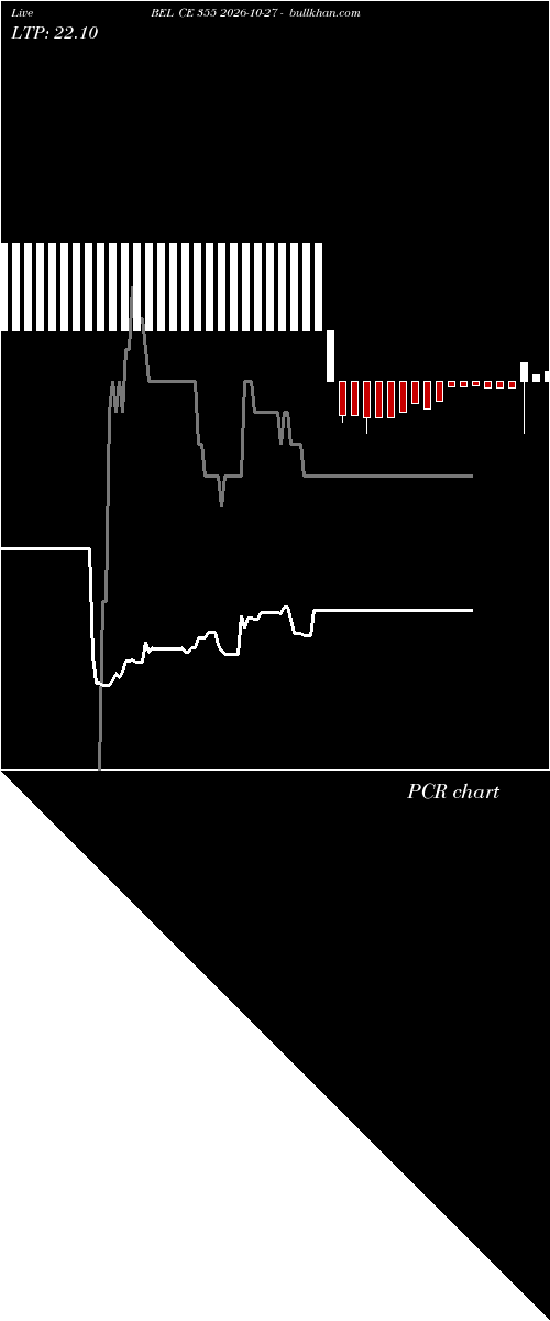  option chart BEL CE 355 2026-10-27 