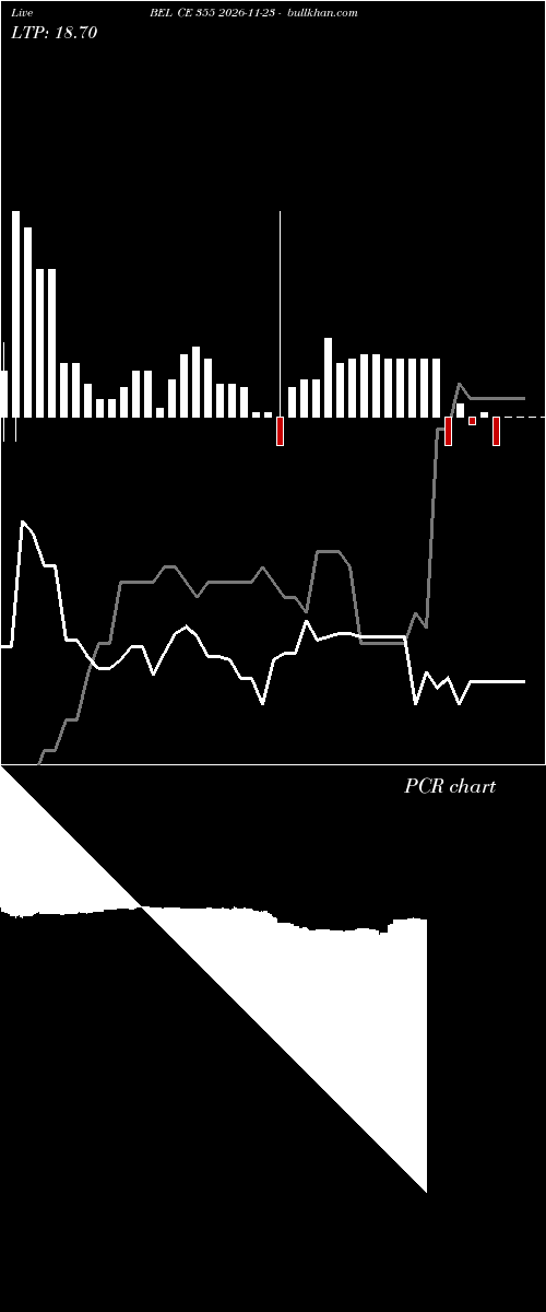  option chart BEL CE 355 2026-11-23 