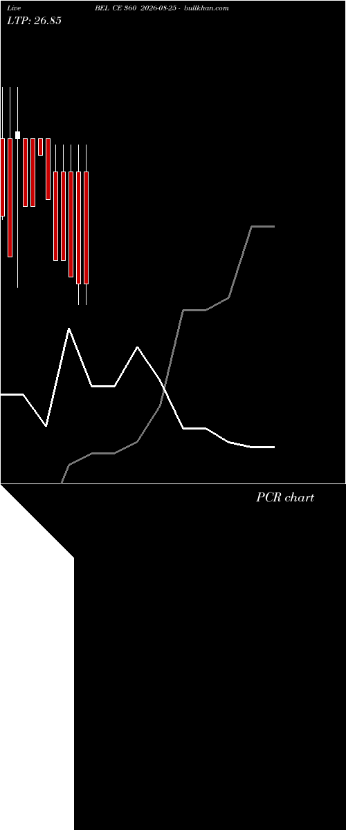  option chart BEL CE 360 2026-08-25 