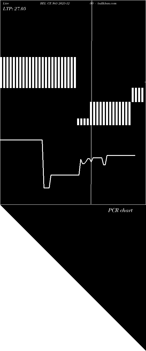  option chart BEL CE 365 2025-12-30 