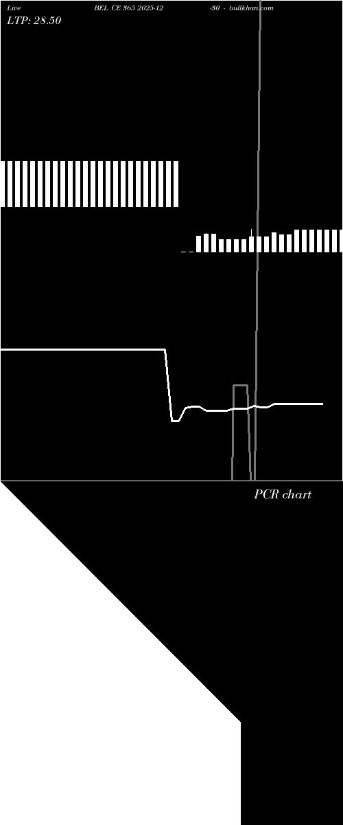  option chart BEL CE 365 2025-12-30 
