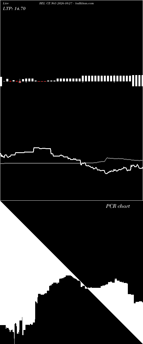  option chart BEL CE 365 2026-10-27 