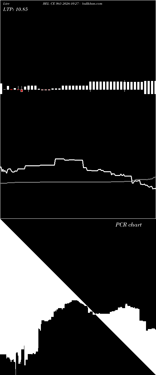 option chart BEL CE 365 2026-10-27 