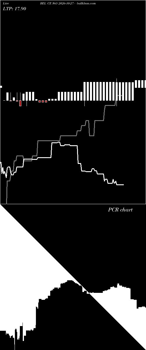 option chart BEL CE 365 2026-10-27 