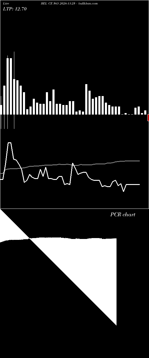  option chart BEL CE 365 2026-11-23 