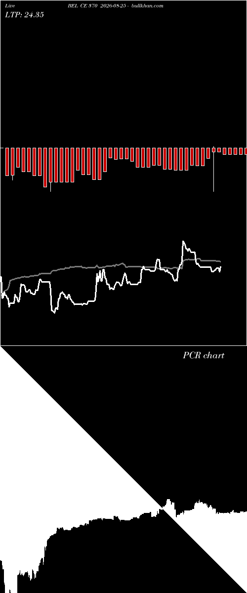  option chart BEL CE 370 2026-08-25 