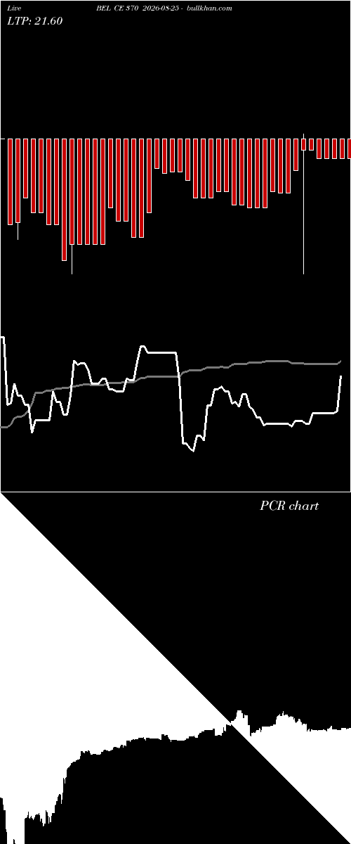  option chart BEL CE 370 2026-08-25 