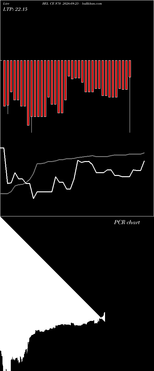 option chart BEL CE 370 2026-08-25 