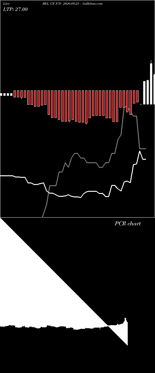  option chart BEL CE 370 2026-08-25 