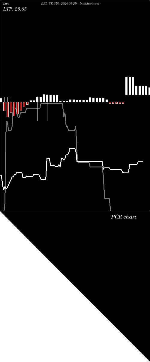  option chart BEL CE 370 2026-09-29 