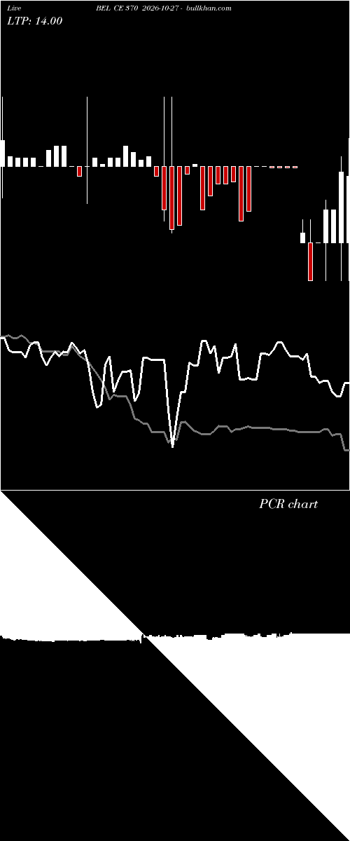  option chart BEL CE 370 2026-10-27 