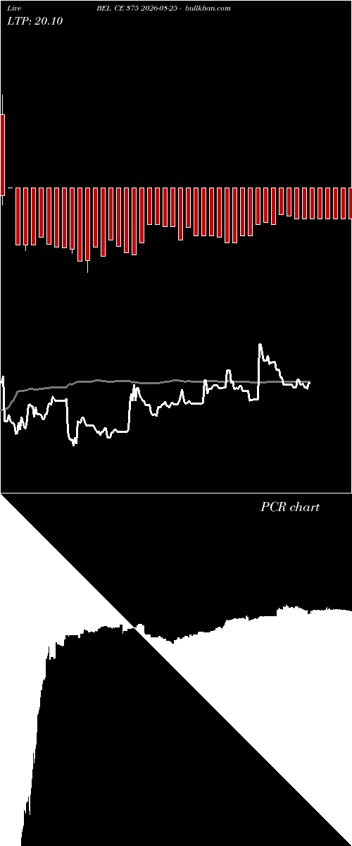  option chart BEL CE 375 2026-08-25 