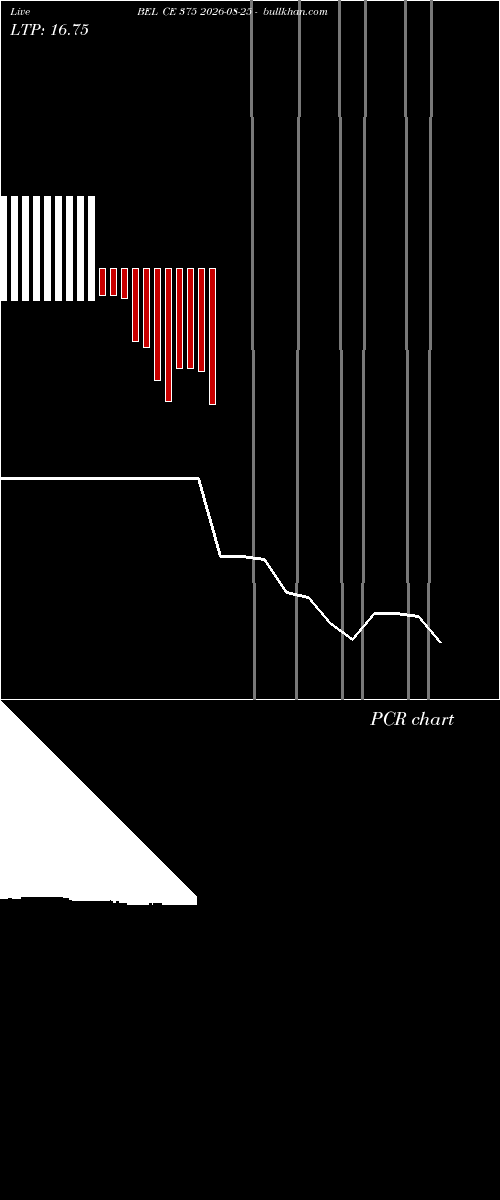  option chart BEL CE 375 2026-08-25 