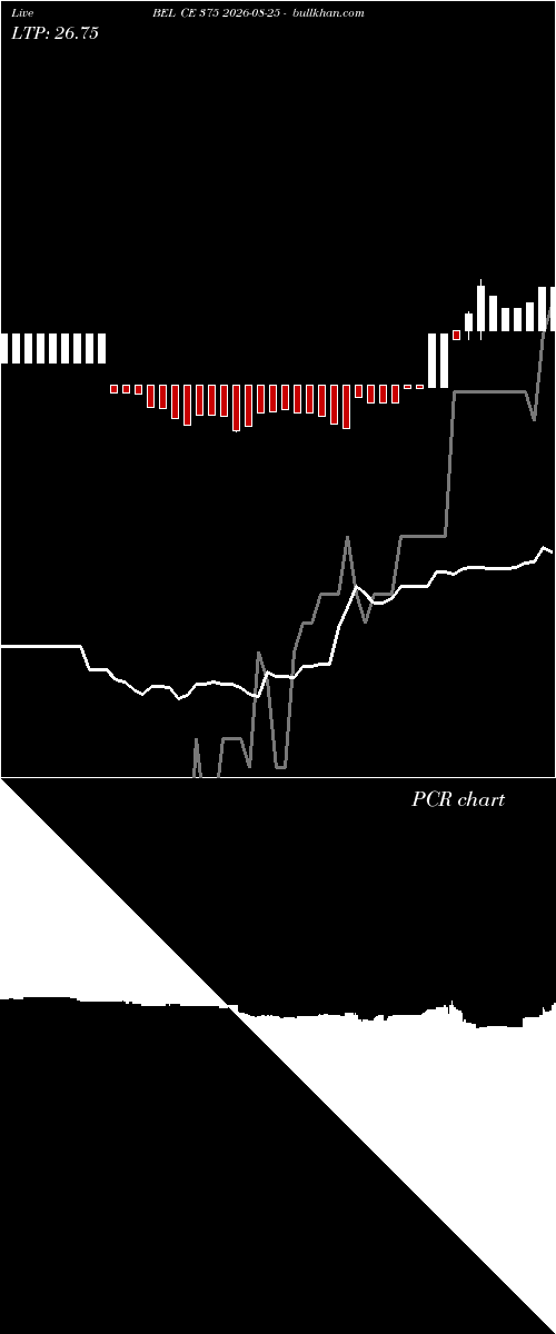  option chart BEL CE 375 2026-08-25 