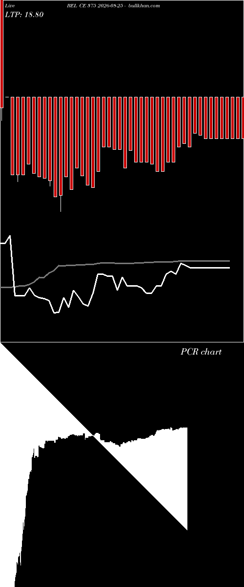  option chart BEL CE 375 2026-08-25 