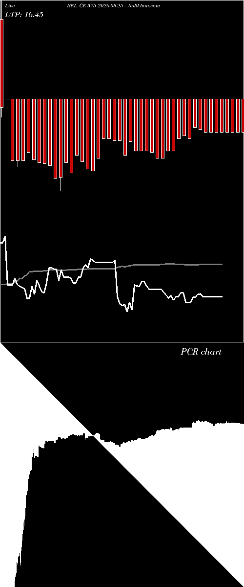 option chart BEL CE 375 2026-08-25 