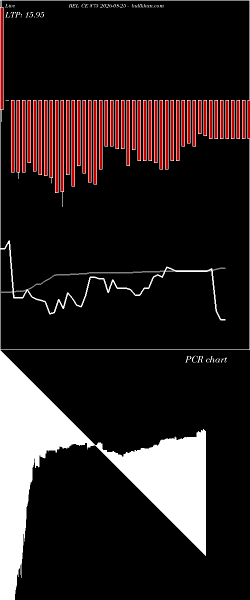  option chart BEL CE 375 2026-08-25 
