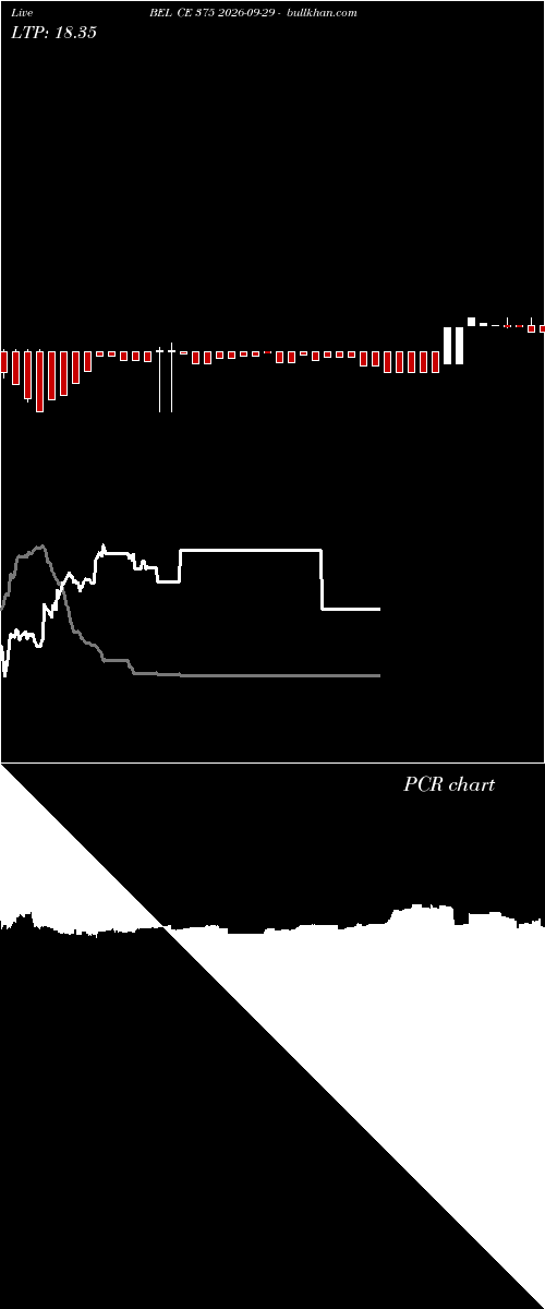  option chart BEL CE 375 2026-09-29 