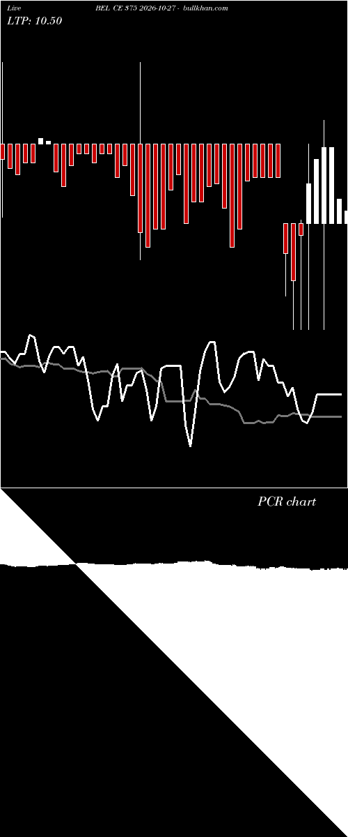  option chart BEL CE 375 2026-10-27 