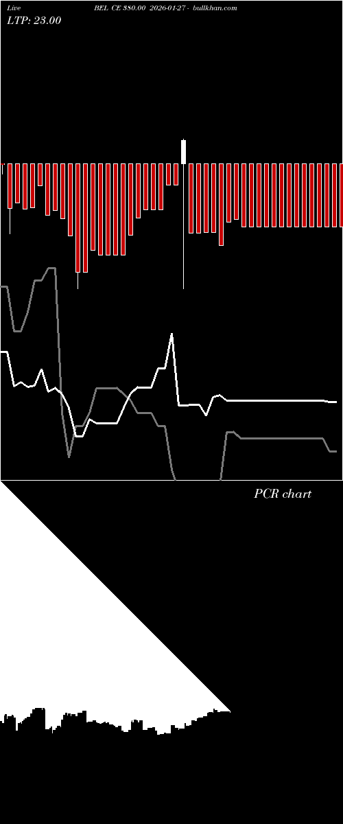  option chart BEL CE 380.00 2026-01-27 