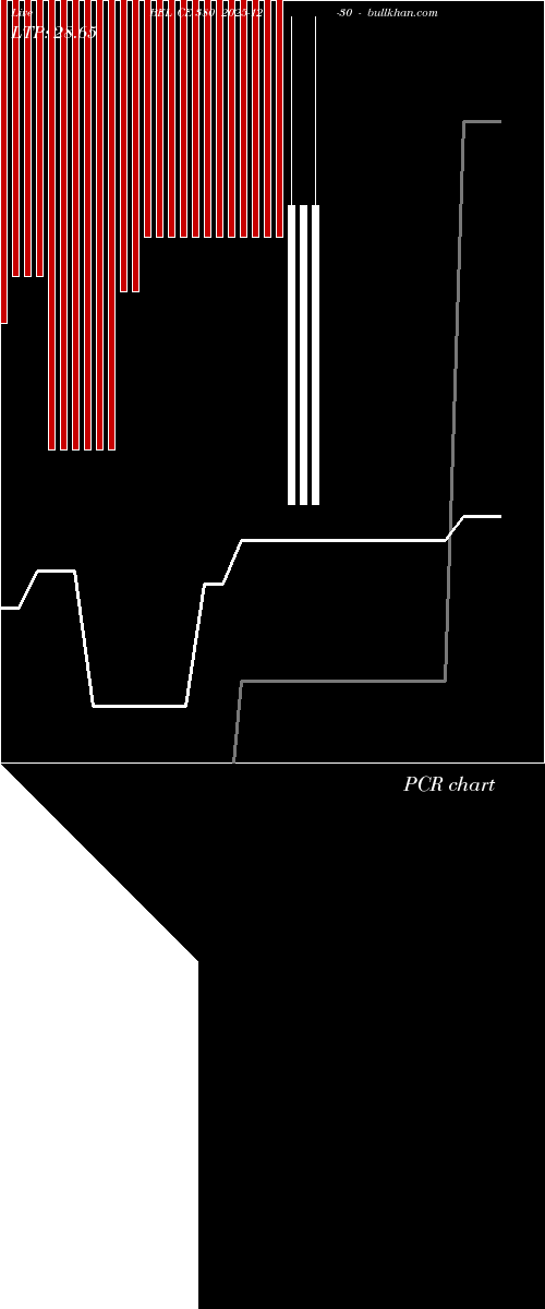  option chart BEL CE 380 2025-12-30 