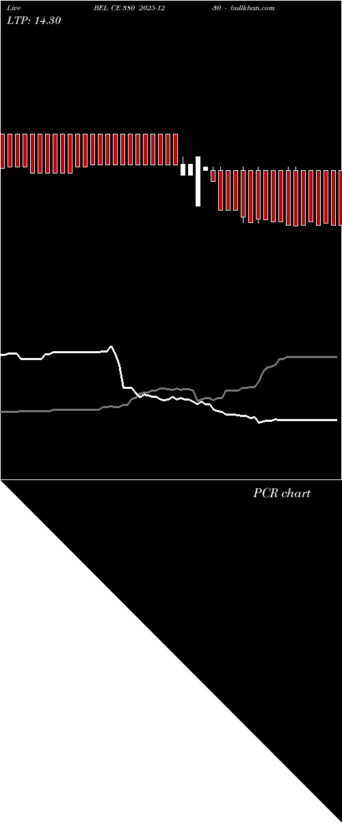  option chart BEL CE 380 2025-12-30 