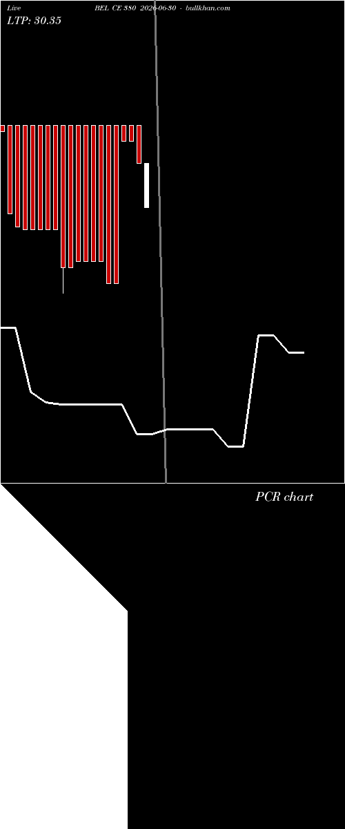  option chart BEL CE 380 2026-06-30 