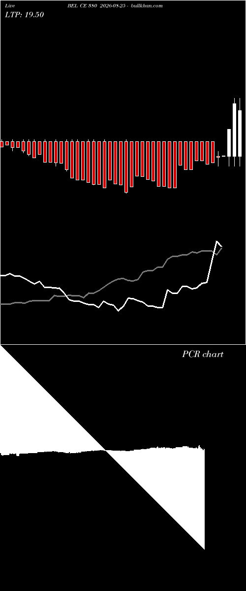  option chart BEL CE 380 2026-08-25 