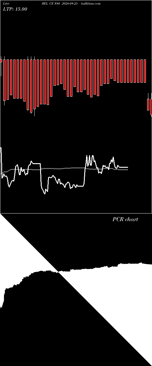 option chart BEL CE 380 2026-08-25 