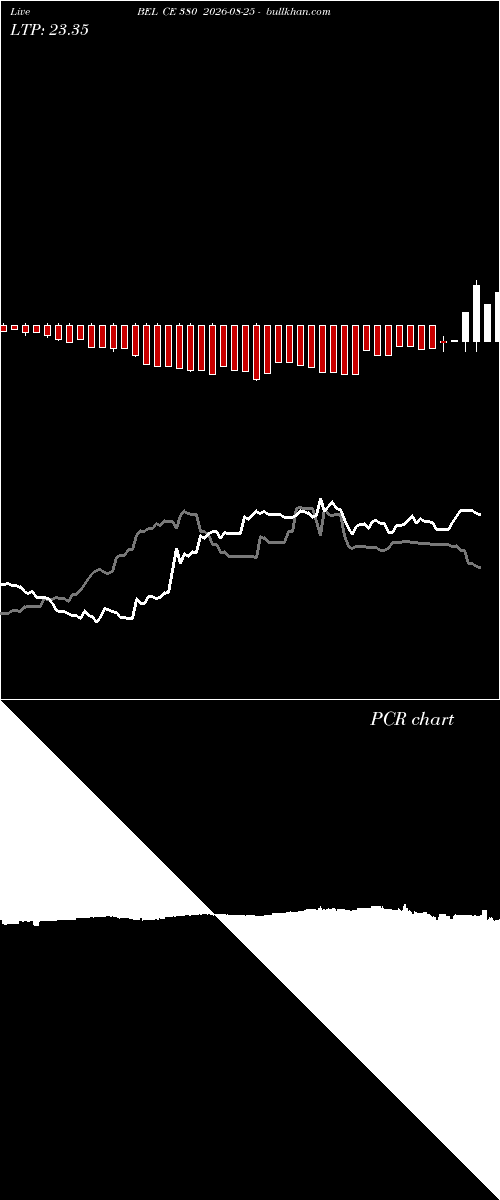  option chart BEL CE 380 2026-08-25 