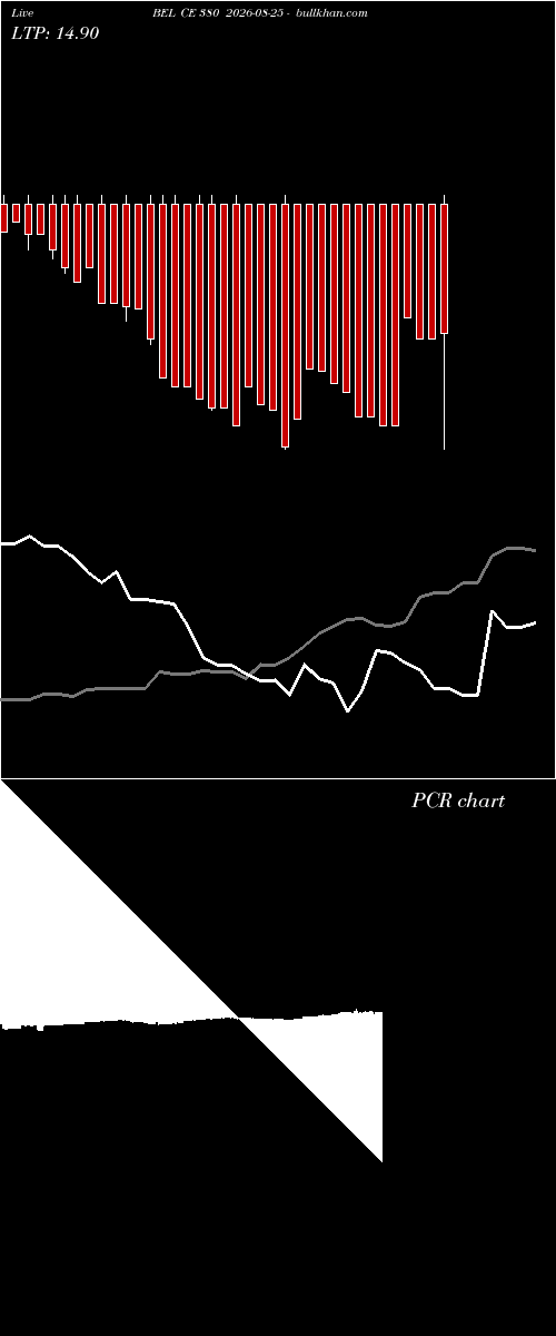  option chart BEL CE 380 2026-08-25 