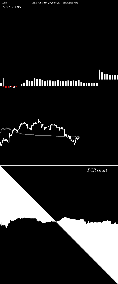  option chart BEL CE 380 2026-09-29 
