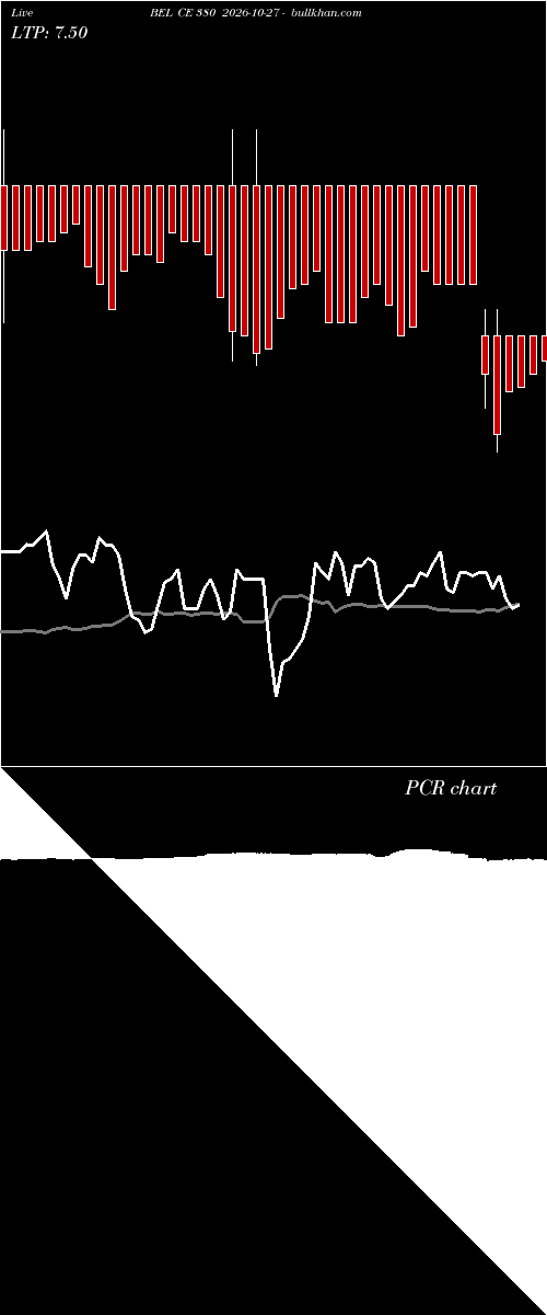  option chart BEL CE 380 2026-10-27 