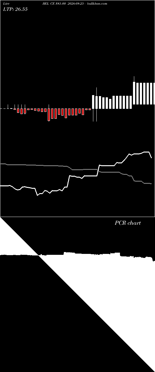  option chart BEL CE 385.00 2026-08-25 
