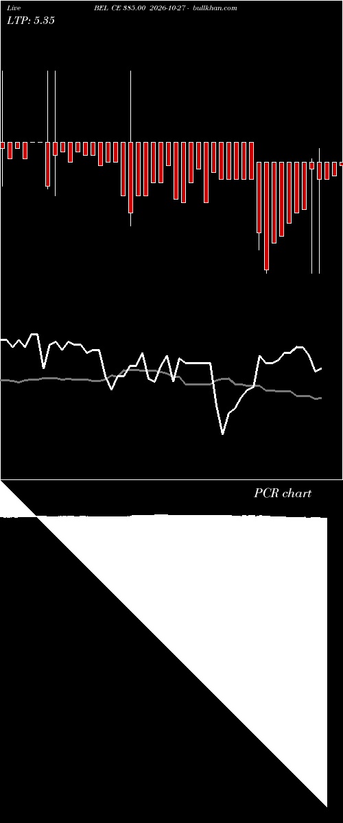  option chart BEL CE 385.00 2026-10-27 