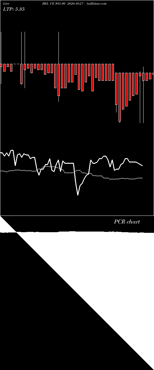  option chart BEL CE 385.00 2026-10-27 