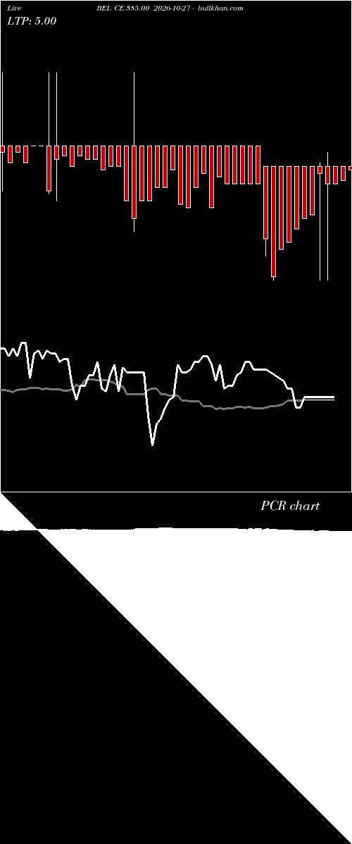  option chart BEL CE 385.00 2026-10-27 